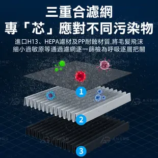 負離子 車用空氣清淨機 負離子汽車空氣清淨機 負離子空氣清淨機 家用車用空氣清淨機 空氣淨化 (9.5折)