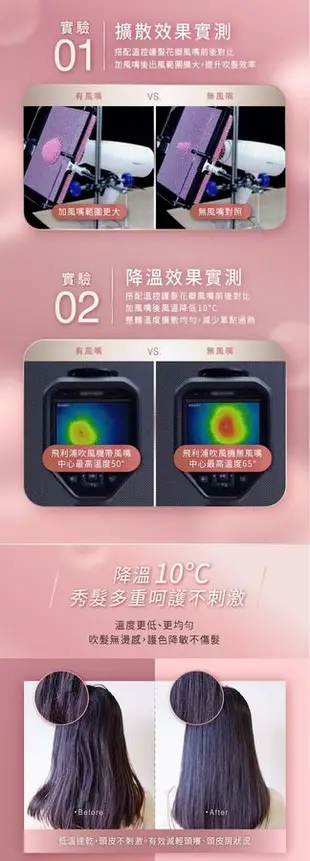 送尼龍沐浴球【Philips飛利浦】BHD360負離子溫控護髮吹風機(贈品款式隨機,送完為止)