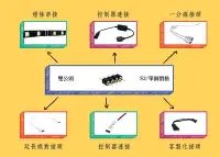 在飛比找Yahoo!奇摩拍賣優惠-綠能基地㊣LED燈條 燈條接PIN 4PIN 雙公頭 燈條串