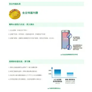 A.O.SMITH 史密斯 CEWHR-50 50公升 80公升 100公升 美國百年品牌 美國原裝進口