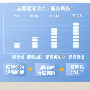 【賴床救星！】簡約創意超大聲鬧鐘 時鐘 可充電 USB便攜鬧鐘 小時鐘 防止睡過頭 聖誕節交換禮物 創意禮物 生日 尾牙