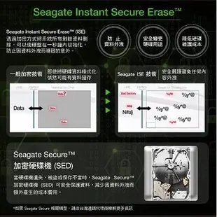 【熱銷款】Seagate 希捷 Exos ST2000NM000B 2TB 3.5吋 企業級硬碟 光華商場