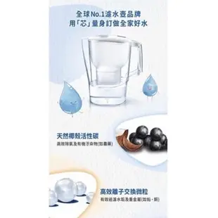 德國 Brita 愛奴娜2.4L濾水壺、贈送2個濾芯（2.4L /3.5L都適用 ）