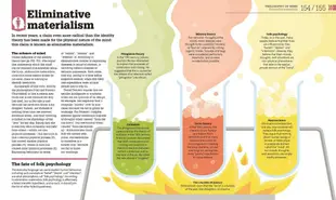 How Philosophy Works: The Concepts Visually Explained