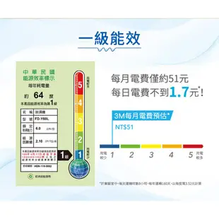 3M 雙效空氣清淨除溼機Y160Y專用濾網 Y-60F