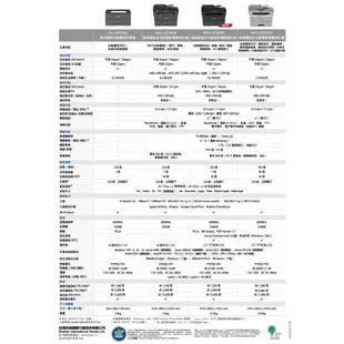 【Brother兄弟】MFC-L2750DW 黑白雷射複合機