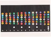 uxcell Beginner Learner Practice Guitar Scale Fingerboard Note Decals Map Stickers