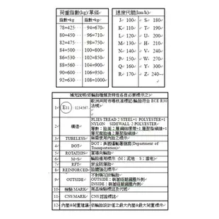 BRIDGESTONE 普利司通 ECOPIA EP150 環保輪胎_二入組_205/55/16車麗屋 現貨 廠商直送