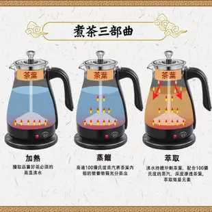 [DelanO]台灣現貨 快煮壺110V煮茶壺 玻璃蒸汽煮茶壺 蒸氣電熱煮茶壺 快煮養生壺全自動智能泡茶感溫智慧調理茶具