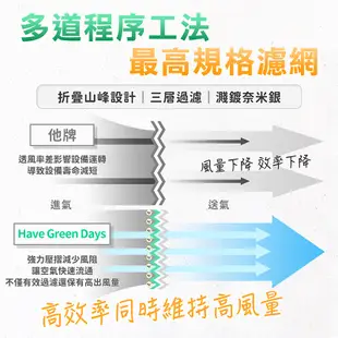 適用 Blueair Sense+ 清淨機 Sense SmokeStop HEPA抗菌濾網濾心 複合型 活性碳濾芯