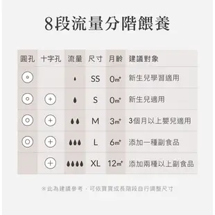 小獅王辛巴 蘊蜜鉑金PPSU全方位頂級奶瓶全配組