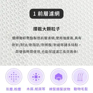 小米 米家空氣淨化器濾芯 原廠 濾網 抗菌版 空氣清淨機 2/2S/3/Pro通用