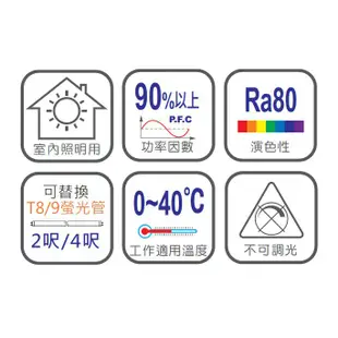 好商量~ 東亞 LED T8 燈管 2尺 10W / 4尺 19W 玻璃燈管 一箱20支 保固一年 另有 舞光 燈管