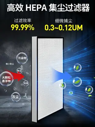 工業ffu空氣凈化器高效風機百級凈化單元無菌室無塵車間過濾機組