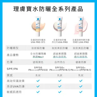 理膚寶水 全護清透亮顏防曬隔離乳UVA PRO 50ml 4件組 瑰蜜霜 La Roche-Posay 官方旗艦店