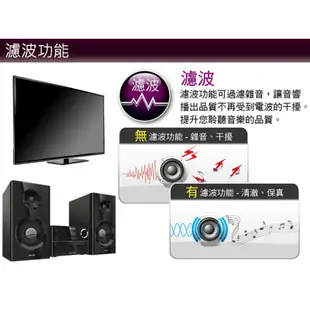 PHILIPS 飛利浦 防突波1440焦耳 一開六插延長線( 1.8米) SPC1062 現貨 蝦皮直送