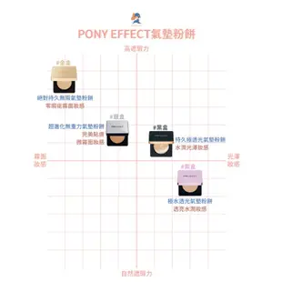 【Pony Effect】pony氣墊粉餅 粉凝霜 (15g+15g) | HelpBuyKr商城旗艦館