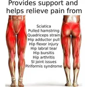 Compression Support Wrap Hip Brace for Sciatica Relief, Sciatic Nerve, Thigh Pulls,Groin Injury,Sacroiliac Joint Support Stabilizer for Men women