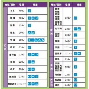 【保固一年】旅行 歐規 飯店 新加坡 三星 SAMSUNG 原廠旅充頭 快速閃電充電 9V/1.67A 5V/2.0A