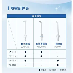 Panasonic 國際牌 超音波沖牙機(EW-1513-W)