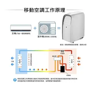 【二手近全新】誠可議SANSUI山水STC-08C多功能寒流級可移動式空調❄️❄️❄️