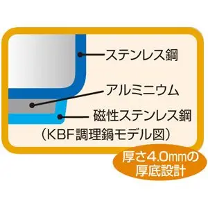 日本 THERMOS 膳魔師 真空保溫 調理 不鏽鋼 悶燒鍋 4.3L 瓦斯 電磁爐 KBF-4500【全日空】