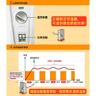 迪朗奇7葉片極速熱對流電暖器 KH770715