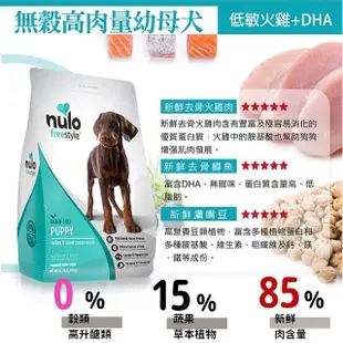 【NULO 紐樂芙】原廠直送免運-無穀高肉量全能犬系列│無穀狗飼料 高含肉量 幼母犬 小型犬 全齡犬 狗飼料 高齡犬