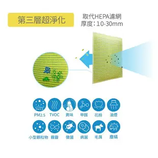 【Original Life】適用OSIM: 6000 長效可水洗空氣清淨機濾網 組合包