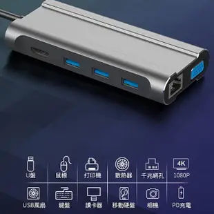 【Amachine】AMT-H01 十合一多功能轉接器 Type C3.1 HUB集線器(HDMI 4K/VGA/USB3.0/SD/TF/PD快充/GigaLAN)