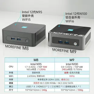 【可開發票】全新12代酷睿N100迷你主機 win11辦公家用游戲微型臺式mini小電腦