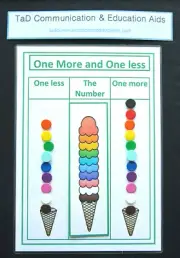 COUNTING, 1 MORE & 1 LESS CHART - SEN Early Years Nursery Home Ed Autism ADHD