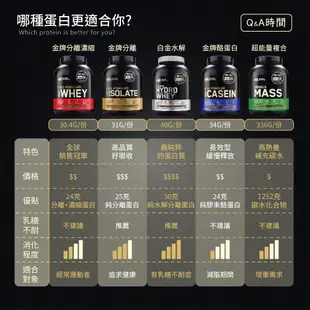 現貨 【美國 ON】Whey Protein 金牌分離濃縮乳清蛋白 高蛋白 低熱量  5磅