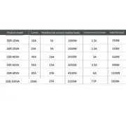 Effective Heat Management SSR 10VA 25VA 40VA 60VA 80VA 100VA Solid State Relay