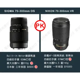 【現貨】公司貨 全新 SIGMA 70-300mm F4-5.6 DG OS 內置馬達驅動 For Nikon 0315