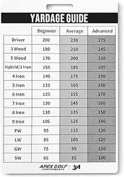 Golf Yardage Book - Golf Club Distance Card, Golf Club Range Chart Card - Virtual Golf Caddie. Know Your Yardage with Tour Yardage Book. Perfect Golf Men/Woman. Golf Cheat Sheet