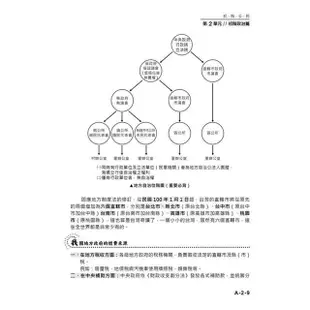 羅文的國考公民（7版）【金石堂】