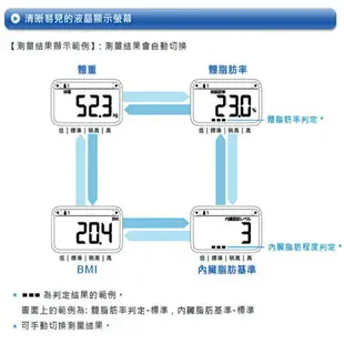 OMRON歐姆龍體重體脂計 HBF-212/藍色