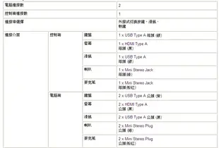 ATEN KVM CS692 1:2HUA HDMI KVM切換器 含音源 (8.4折)