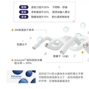 【ISHUR 伊舒爾】銀離子抗菌防水透氣床包保潔墊枕套組 台灣製造 3M專利技術(單人/雙人/加大/特大 均一價)