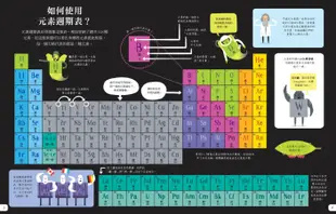 STEAM小翻頁X化學先修班: 元素週期表+原子與分子 (附我的元素週期表精美海報/2冊合售)