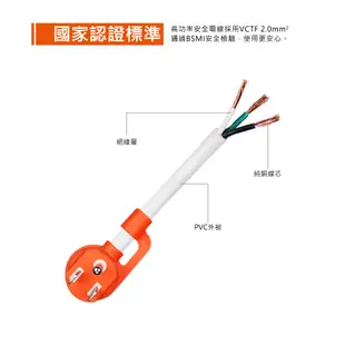 PowerSync 群加 TRB39018/一開十一插USB*3旋轉延長線/1.8M 3孔延長線