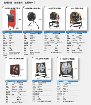 水冷扇 DC-15 工業用水冷扇移動式水冷扇 工業用涼風扇 涼風扇 水冷風扇 大型風扇 涼夏扇 (5折)