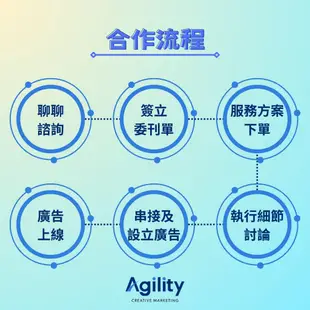 【快點行銷】蝦皮廣告代操 官方認證服務 統一下單區