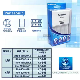 【Panasonic 國際牌】 eneloop 智控型4槽 鎳氫低自放充電器 BQ-CC17