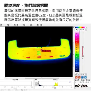 【Ｄr.ＭL駒典科技】日本製晶片豐田LED調光室內燈-前座閱讀燈(閱讀燈 燈板 ALTIS YARIS VIOS SIENTA RAV4)