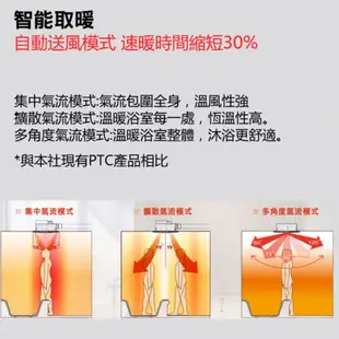 【國際牌 Panasonic】 陶瓷加熱浴室暖風機、1分速暖、nanoe、換氣、涼風、暖房、乾燥 (FV-40BE3W)