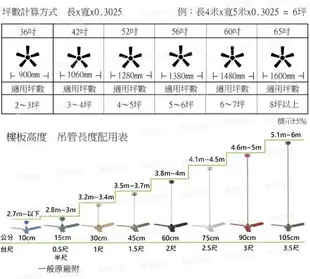【燈王的店】台灣製吊扇 DC直流變頻60吋吊扇+吊扇燈2+2燈 附遙控器 LS-021G-DC