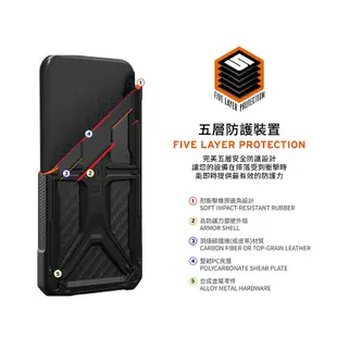 【UAG】頂級版耐衝擊保護殼 iPhone15系列 (美國軍規 手機殼 防摔殼 10年保固) 全新動作按鈕按鍵式