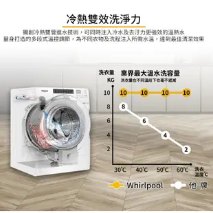 《天天優惠》Whirlpool惠而浦 15公斤美式蒸氣洗脫烘滾筒洗衣機 8TWFC6810LW